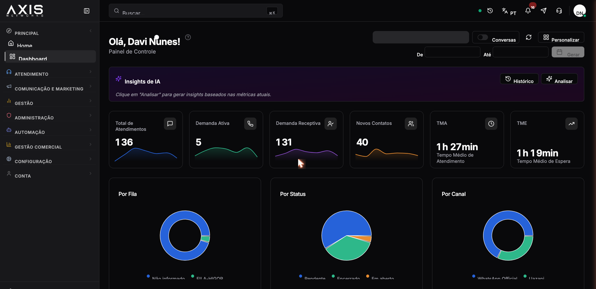 Atende-Ai — Dashboard e relatórios